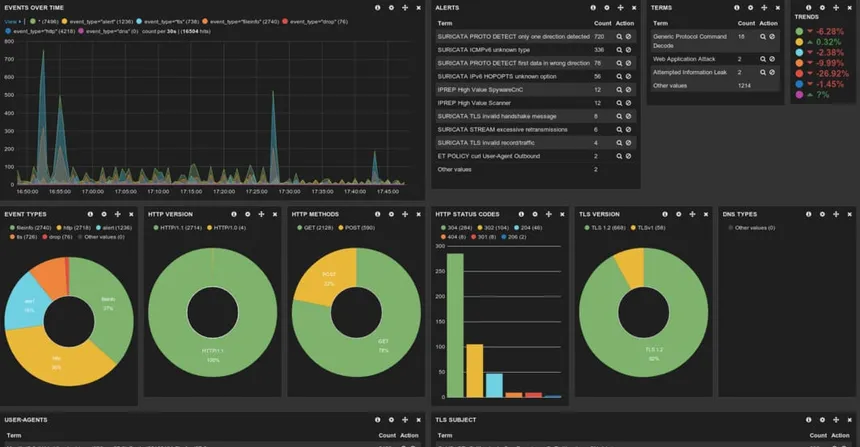 Demo IDS picture from internet